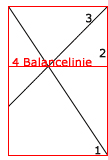 Balancelinie finden